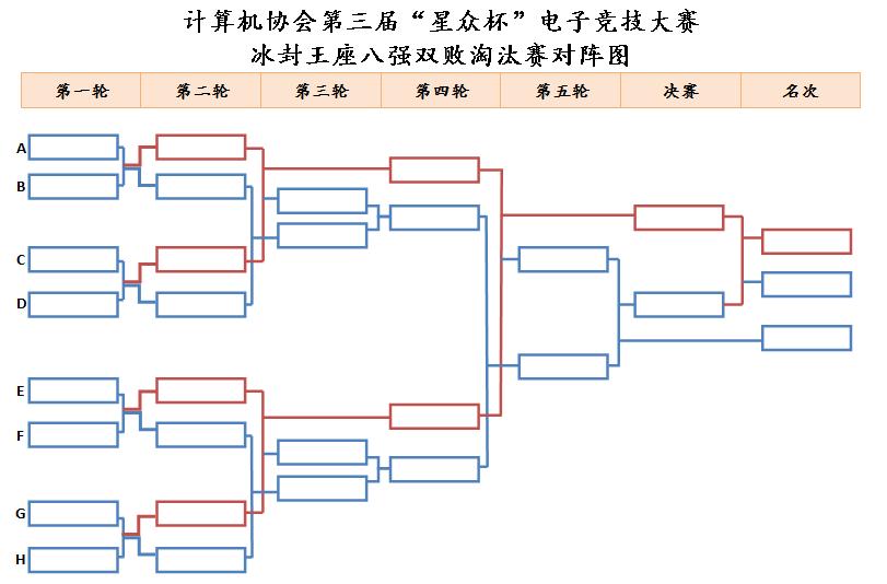 冰封王座八强双败淘汰赛对阵图.jpg