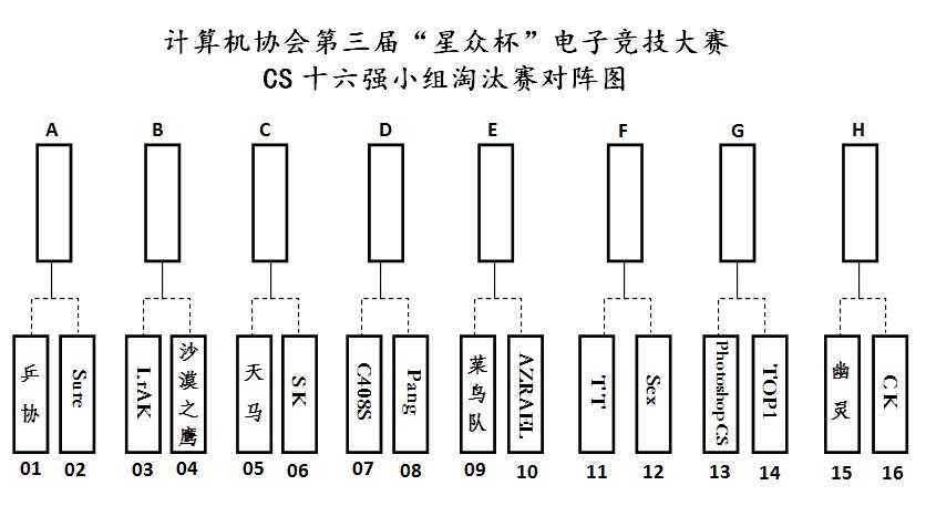CS十六强小组淘汰赛对阵图