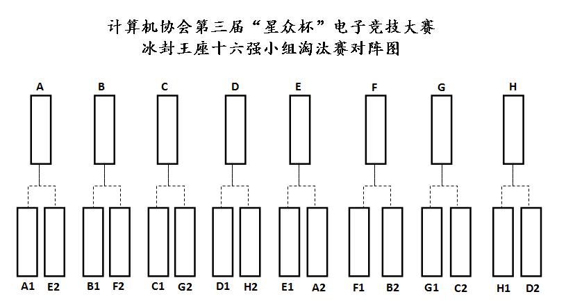 冰封王座十六强小组淘汰赛对阵图.jpg