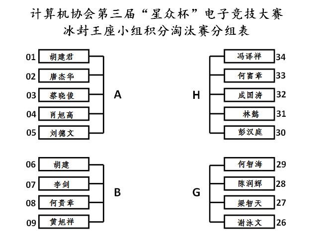 冰封王座小组积分淘汰赛分组表.jpg