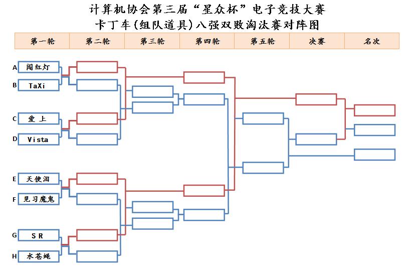 卡丁车(组队道具)对阵图