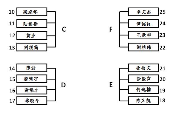 冰封王座小组积分淘汰赛分组表2.jpg