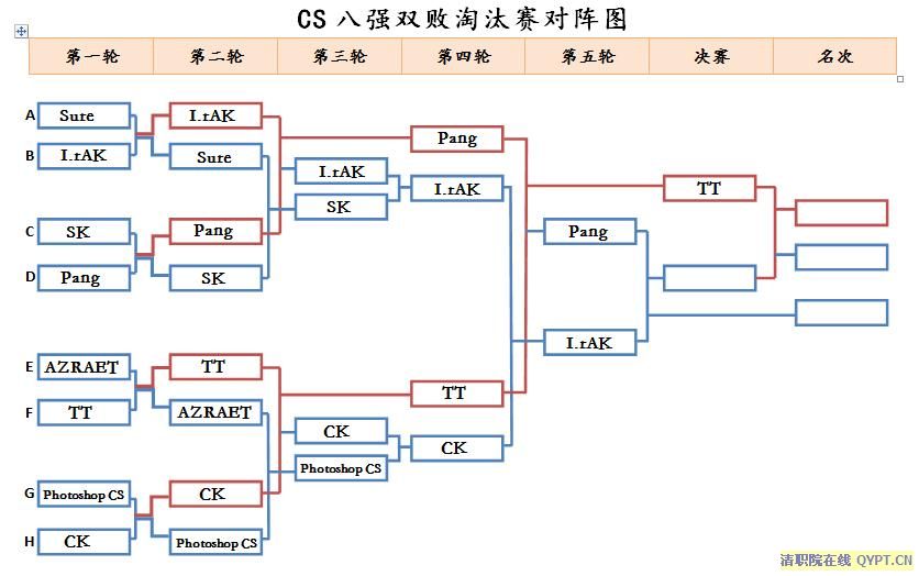 CS八强双败淘汰赛对阵图.jpg
