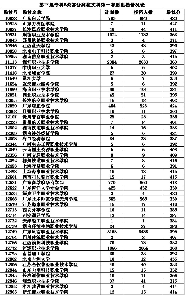 录取