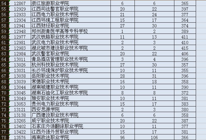 录取
