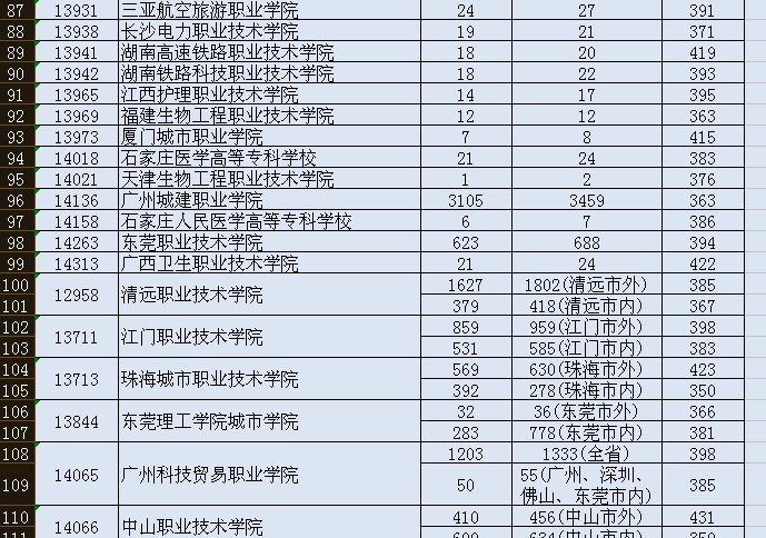 录取