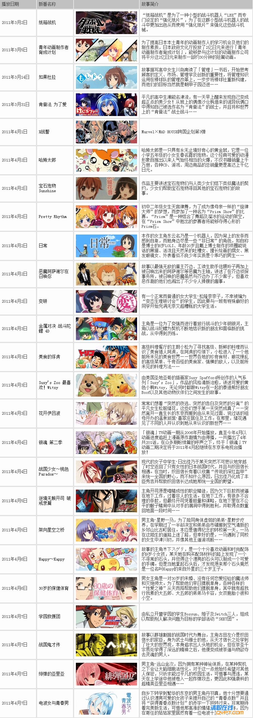 2011春季 -动漫FANS新番动画资料库0.jpg