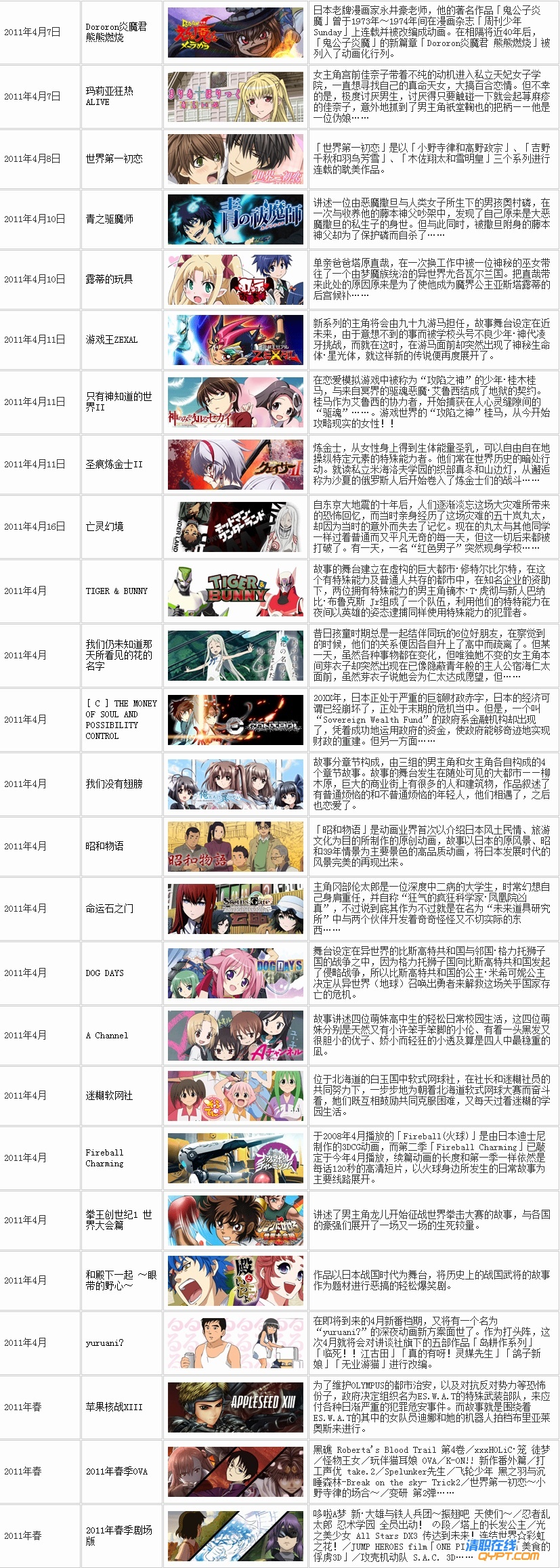 2011春季 -动漫FANS新番动画资料库1.jpg
