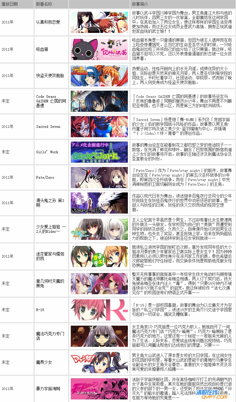 未定新番-动漫FANS新番动画资料库.jpg